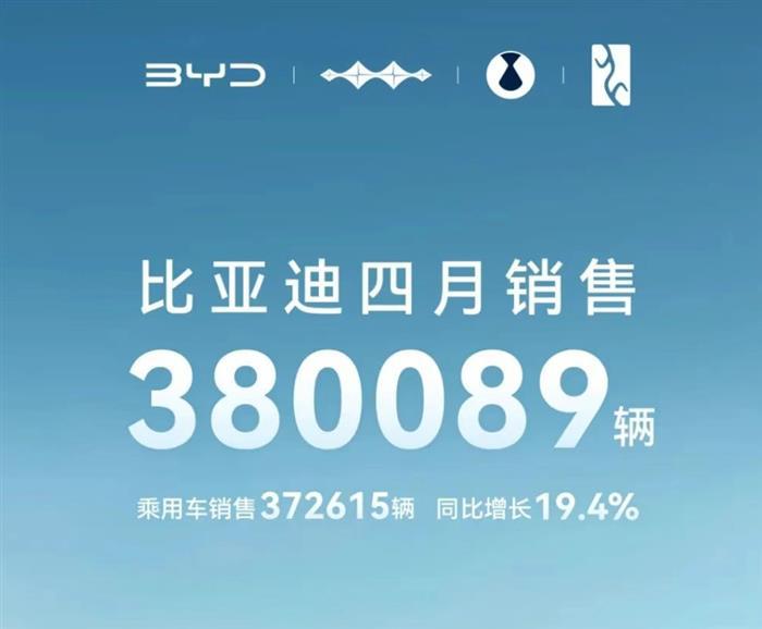 比亚迪前4月新能源车销量超138万辆 动力及储能电池装机79GWh