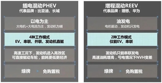 插混和增程怎么就融合了？